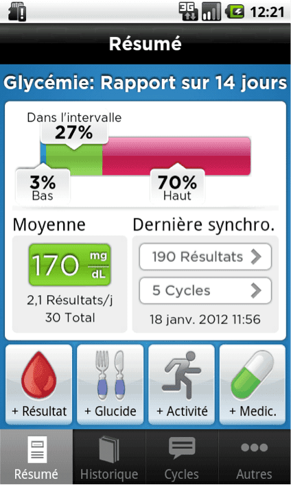 Domaine médical et objets connectés